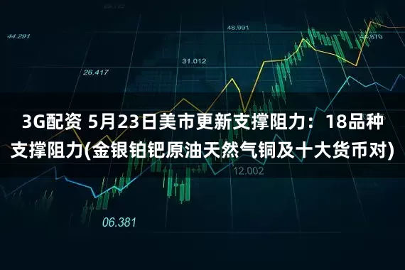 3G配资 5月23日美市更新支撑阻力：18品种支撑阻力(金银铂钯原油天然气铜及十大货币对)